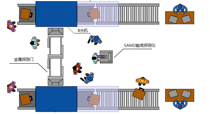 株洲立森科技有限公司,防爆安檢器材銷售,安檢設(shè)備維修,大型機床維修,X光安檢機銷售